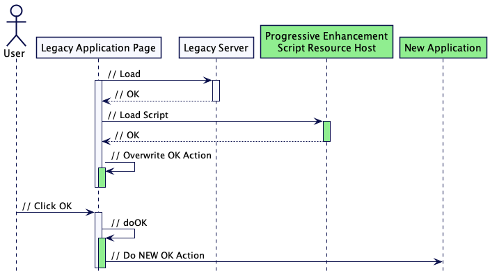 Using Progressive Enhancement to intercept events